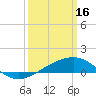 Ship Island tide chart for Thursday, March 16, 2023
