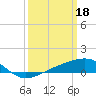 Ship Island tide chart for Saturday, March 18, 2023