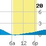 Ship Island tide chart for Monday, March 20, 2023