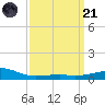 Ship Island tide chart for Tuesday, March 21, 2023