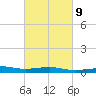 Ship Island tide chart for Thursday, March 9, 2023