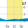 Ship Island tide chart for Monday, April 17, 2023