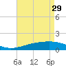 Ship Island tide chart for Saturday, April 29, 2023