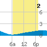 Ship Island tide chart for Sunday, April 2, 2023