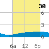 Ship Island tide chart for Sunday, April 30, 2023