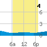 Ship Island tide chart for Tuesday, April 4, 2023