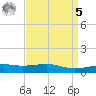 Ship Island tide chart for Wednesday, April 5, 2023