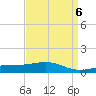 Ship Island tide chart for Thursday, April 6, 2023