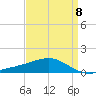 Ship Island tide chart for Saturday, April 8, 2023