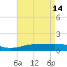 Ship Island tide chart for Sunday, May 14, 2023