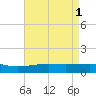 Ship Island tide chart for Monday, May 1, 2023