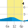Ship Island tide chart for Thursday, May 4, 2023