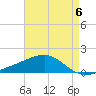 Ship Island tide chart for Saturday, May 6, 2023
