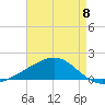 Ship Island tide chart for Monday, May 8, 2023