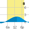 Ship Island tide chart for Thursday, June 8, 2023