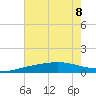Ship Island tide chart for Saturday, July 8, 2023