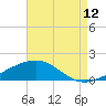 Ship Island tide chart for Saturday, August 12, 2023