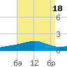 Ship Island tide chart for Friday, August 18, 2023