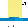 Ship Island tide chart for Friday, September 15, 2023