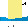 Ship Island tide chart for Monday, September 18, 2023