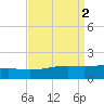 Ship Island tide chart for Saturday, September 2, 2023