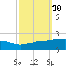 Ship Island tide chart for Saturday, September 30, 2023
