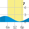 Ship Island tide chart for Thursday, September 7, 2023