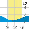 Ship Island tide chart for Tuesday, October 17, 2023