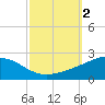 Ship Island tide chart for Monday, October 2, 2023