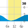 Ship Island tide chart for Monday, October 30, 2023