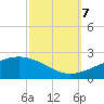 Ship Island tide chart for Saturday, October 7, 2023