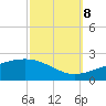 Ship Island tide chart for Sunday, October 8, 2023