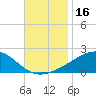 Ship Island tide chart for Thursday, November 16, 2023