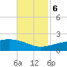Ship Island tide chart for Monday, November 6, 2023