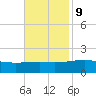 Ship Island tide chart for Thursday, November 9, 2023
