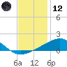 Ship Island tide chart for Tuesday, December 12, 2023