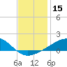 Ship Island tide chart for Friday, December 15, 2023