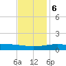 Ship Island tide chart for Wednesday, December 6, 2023
