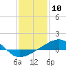 Ship Island tide chart for Wednesday, January 10, 2024