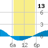 Ship Island tide chart for Saturday, January 13, 2024