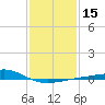 Ship Island tide chart for Monday, January 15, 2024
