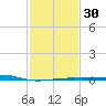 Ship Island tide chart for Tuesday, January 30, 2024