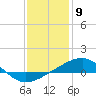 Ship Island tide chart for Tuesday, January 9, 2024