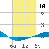 Ship Island tide chart for Saturday, February 10, 2024