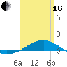 Ship Island tide chart for Saturday, March 16, 2024