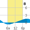 Ship Island tide chart for Friday, March 8, 2024