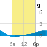 Ship Island tide chart for Saturday, March 9, 2024