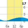 Ship Island tide chart for Wednesday, April 17, 2024