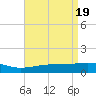 Ship Island tide chart for Friday, April 19, 2024