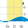 Ship Island tide chart for Wednesday, April 3, 2024